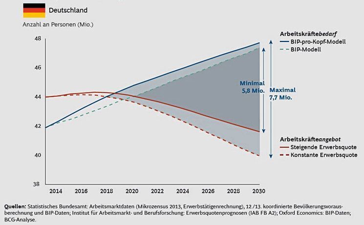 Cobots bieten gerade kleineren Unternehmen die Möglichkeit, dem Arbeitskräftemangel zu begegnen. (Omron)