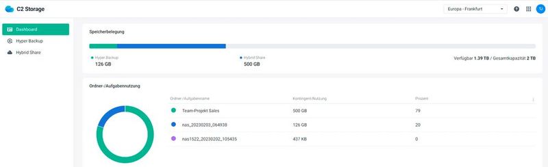Synology C2 Storage erweitert die Funktionen eines Synology-NAS-Systems in die Cloud. (Bild: Joos - Synology)