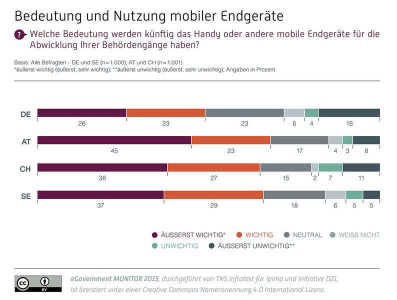  (Bild: Initiative D21)