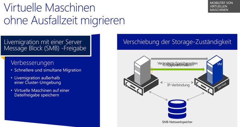 Abbildung 5: Virtuelle Server lassen sich auch ohne Cluster zwischen Hosts verschieben und die Daten können Sie auf Freigaben im Netzwerk speichern. (Bild: Microsoft)