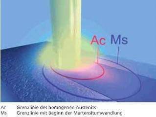 Zwei Messsysteme  ... sichern mit einer Genauigkeit von +/- 5 °C die zuverlässige Einhaltung der Temperaturen (Ac = Grenzlinie des homogenen Austenits, Ms = Grenzlinie zum Beginn der Martensitumwandlung). Bilder: Härterei Gerster (Archiv: Vogel Business Media)