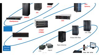 Nach der Übernahme von Texas Memory Systeme arbeitete IBM intensiv an der Integration der DRAM- und Flash-Produkte von TMS in das IBM Speicherportfolio. (Grafik: IBM)