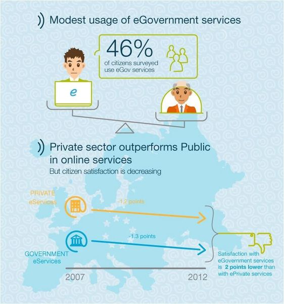 eGovernment Benchmark (© Capgemini)