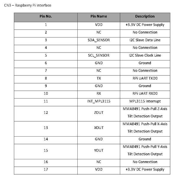 Pin CN3 des MEms-Boards – Raspberry Pi Interface Teil 1 (Farnell)