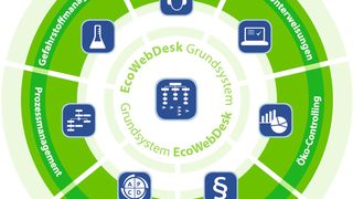 Alle Aufgaben des Arbeits- und Umweltschutzes werden mit den Fachmodulen Arbeitssicherheit, Auditmanagement, Gefahrstoffmanagement, Legal Compliance oder Öko-Controlling ganzheitlich abgebildet. (Bild: Eco Intense)