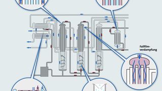 Fließdiagramm Polaris MED Mehrkolonnendestillation (Multiple Effect Distiller)  (Bild: Veolia Water Solutions & Technologies)