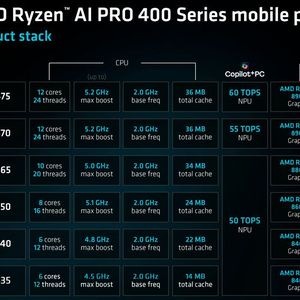 Die Liste der mobilen Prozessoren umfasst auch Pro-Varianten der Ryzen-AI-9- und AI-9-HX-Prozessoren mit 10 oder 12 Cores und deutlich schnellerer GPU. Auch die NPU ist bei den HX-Modellen performanter. (Bild:  AMD)