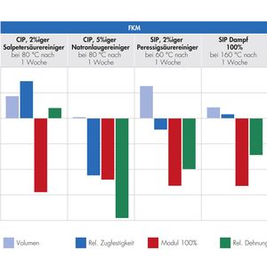 (Bild: Freudenberg Sealing Technologies)
