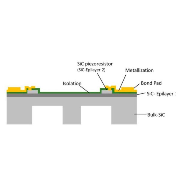 A special etching process is used to create sensors that work at up to 600°C. (Fraunhofer IZM)