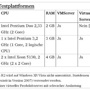 Abb. 1: Testfeldübersicht und Aufschlüsselung, welche Hardware für Test bzw. Produktionszwecke empfohlen werden kann