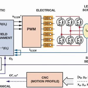 (Bild: Analog Devices)