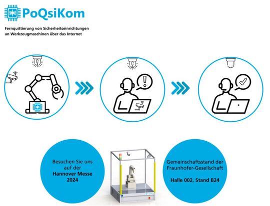 Im Projekt „PoQsiKom“ haben das Fraunhofer AISEC, die TU München, Siemens und Trumpf ein Konzept entwickelt, das das sichere Freigeben der Schutzbereiche von Werkzeugmaschinen aus der Ferne ermöglicht.(Bild:  Trumpf, Fraunhofer AISEC)