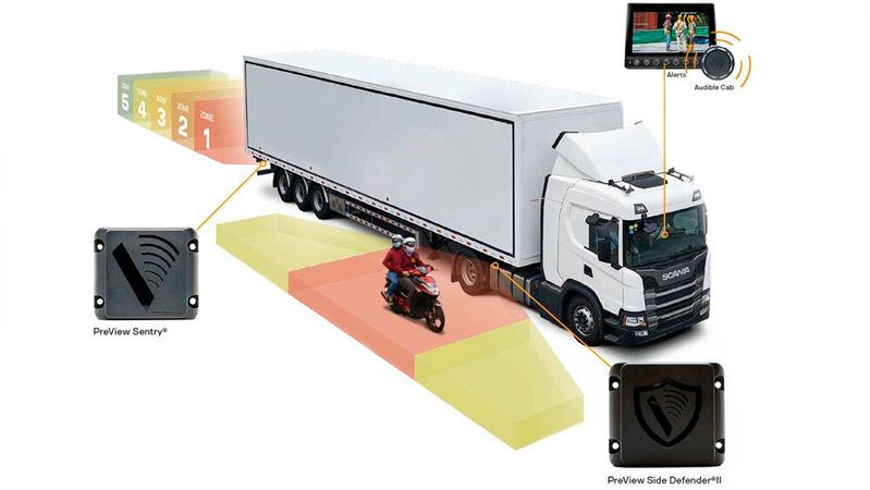 Die Scania-Seiten- und -Rückfahrassistenten warnen den Lkw-Fahrer, falls sich Personen oder Radfahrer im toten Winkel des Trucks befinden.