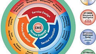 Die neue Version der IT-Service-Management-Lösung von iET Solutions bringt zusätzliche ITIL-Funktionen mit. (Archiv: Vogel Business Media)