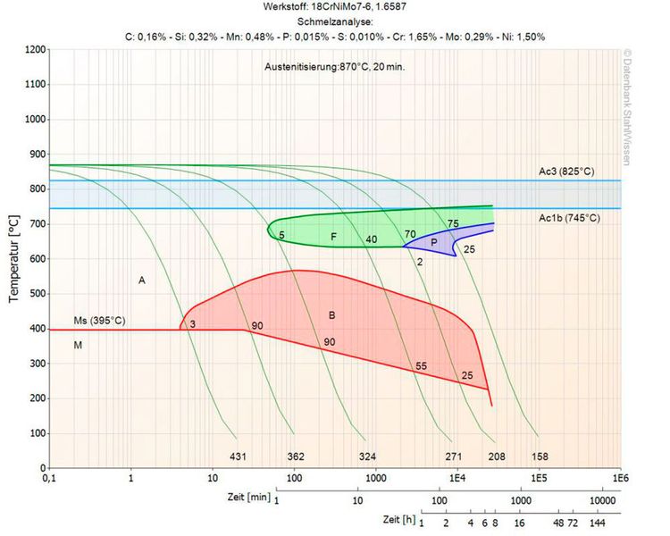 Neuartiges Einsatzharteverfahren Verhindert Fruhzeitige Zahnradschaden Bild 6 13 Il manuale rientra nella categoria telecamera di sorveglianza ed è stato.