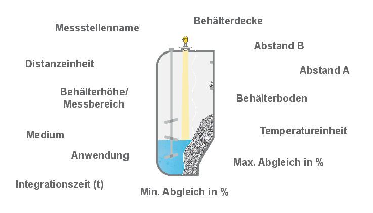 Statt 13 Parameter wie bisher ... (Bild: Vega)