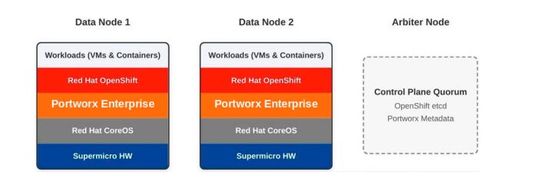 Die Architektur besteht aus zwei Supermicro-Datenknoten, auf denen die Workloads laufen und deren Speicherinhalte synchron gespiegelt werden.(Bild:  Supermicro)