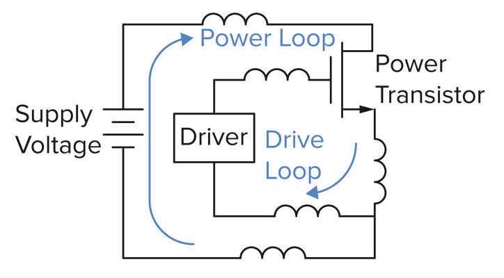 Bild 1: Parasitäre Induktivitäten in Stromversorgungs- und Ansteuerungskreisen. (Bild: ON Semi)