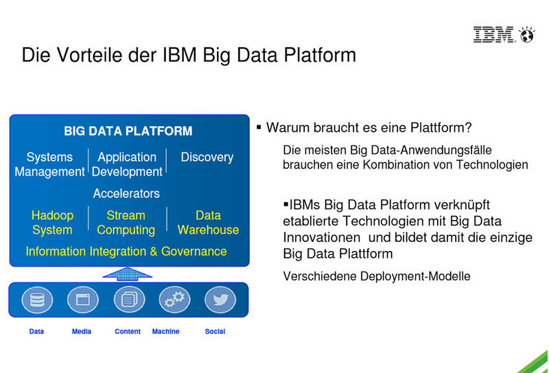 IBM bietet eine Big-Data-Plattform. Doch braucht es eine solche? (Bild: IBM)