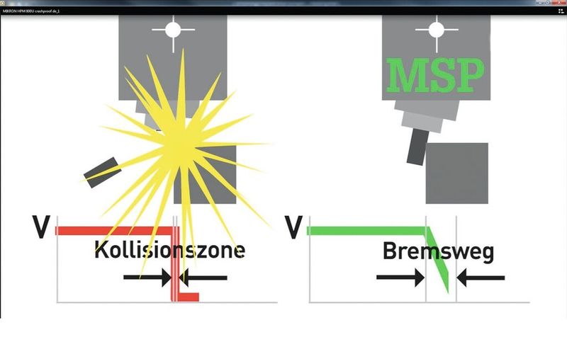 Kollision mit MSP: Erschaffung eines Bremsweges durch Auslenkung der Spindel bei Kollision bevor die Kräfteschwelle zur Beschädigung überschritten wird. Die Spindel bleibt unbeschädigt. (Bild: GF Machining Solutions)