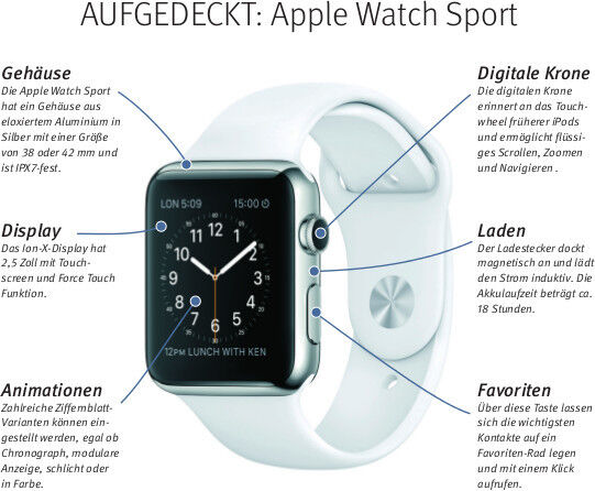 Die Apple Watch ist seit dem 24. April 2015 erhältlich und schon jetzt sind die Reaktionen gemischt. Ohne gekoppeltes iPhone 5 (mindestens mit iOS 8.2) bietet das Gerät wenig Nützliches, die Akku-Laufzeit ist vielen zu kurz und die Bedienung komplex. Allerdings überzeugt das Design. Die Verarbeitung der Apple Watch ist hochwertig und es gibt sie in vielen Varianten und Farben. Eingehende Mitteilungen werden via sanfter Vibration auf dem Handgelenk ausgegeben. // ED (Apple)