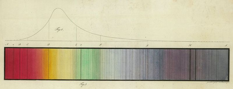 Von Fraunhofer erstellte Grafik zum Lichtspektrum. (Bild: Fraunhofer Spektrum Medium / Deutsches Museum, Archiv, BN 43952 / CC BY-SA / Wikimedia Commons)