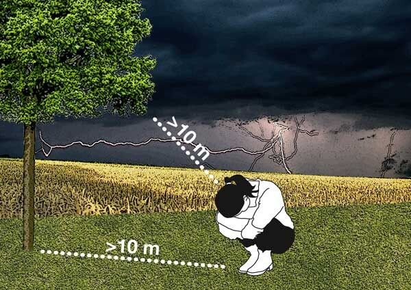 Sichere Haltung bei einem Aufenthalt im Freien während ein Gewitter tobt. (Bild: VDE)