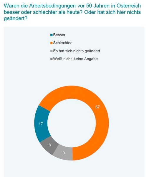  (Bild: Das Österreichische Gallup-Institut GmbH)