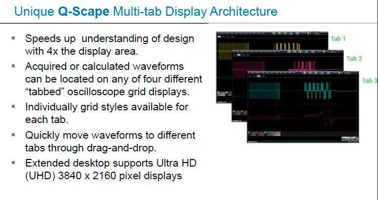 Über Q-Scape lassen sich über Tabs gemessene oder berechnete Signale darstellen. Sogar ein extgernes 4-K-Display lässt sich zur Ausgabe anschließen. (Bild: Teledyne LeCroy)