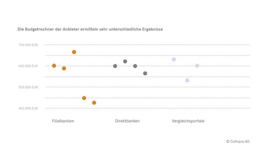 (Bildquelle: Cofinpro AG)