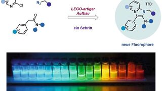 Modular Herstellung der PyrAt-Verbindungen und Palette and Zugänglichen Fluoreszenzfarben. (Image: Maulide Group)