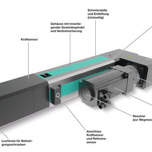 Systemaufbau des Tox-Electricdrive