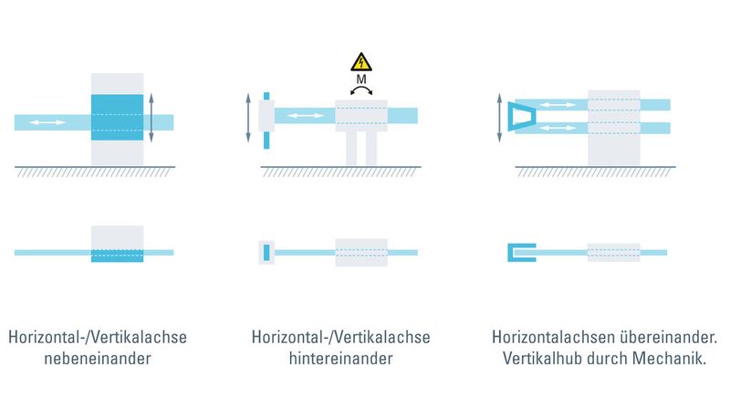 Verschiedene Pick & Place-Aufbauten im Vergleich. Die neue Parallel-Kinematik baut deutlich kompakter als herkömmliche Lösungen (Bild: Weiss)
