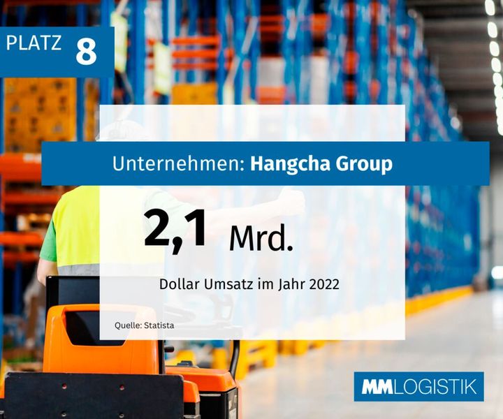  (Bild: MM Maschinenmarkt)