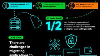 Die Studie von Hazelcast zeigt Probleme bei der Kombination von Echtzeitdaten und Data-at-Rest auf. (Bild: Hazelcast)