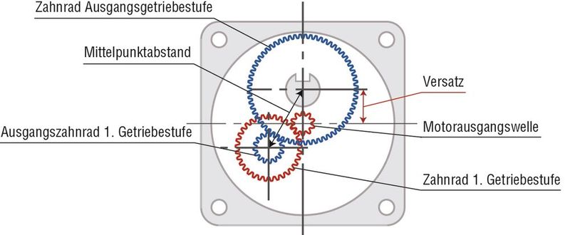 Anordnung der Zahnräder beim Parallelwellengetriebe (Bild: Oriental Motor (Europa) )