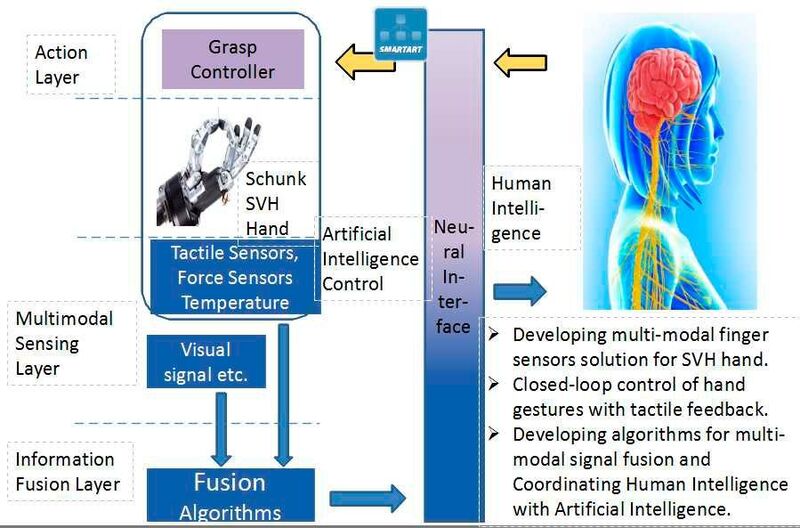Human Intelligence (HI) in Kooperation mit Artificial Intelligence (AI) (Uni Huazhong, CN)