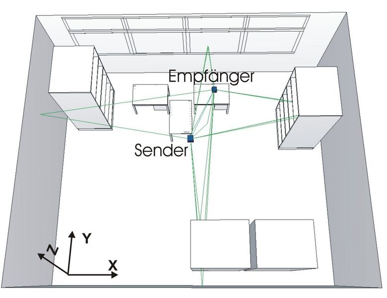 Eine Ray-Tracing-Simulation zur Ausbreitung von THz-Wellen für die Indoor-Kommunikation (Archiv: Vogel Business Media)