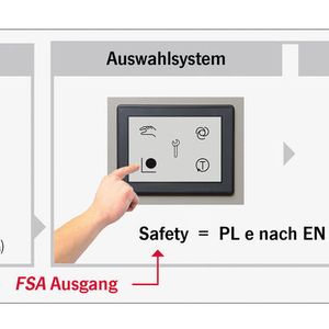 Das Zugangssystem EKS FSA erlaubt erstmals die Betriebsartenwahl ohne zusätzliche mechanische Bedienelemente auf einem Touchpanel.
