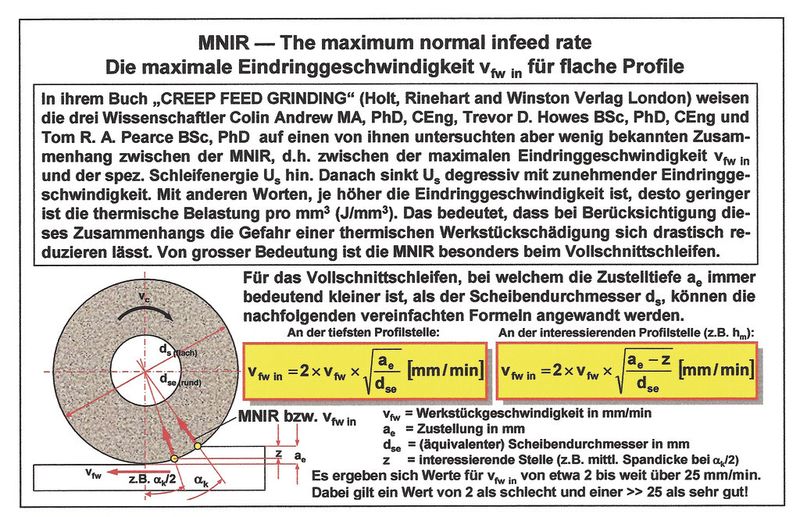 Eindringgeschwindigkeit vfw in [1, 4] oder MNIR [6]. (Bild: Helmut W. Ott)