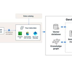 Based on data lakes, streaming, AI, and real-time decision-making can function reliably.(Image: Fivetran)