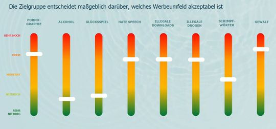 (Quelle:  Integral Ad Science)