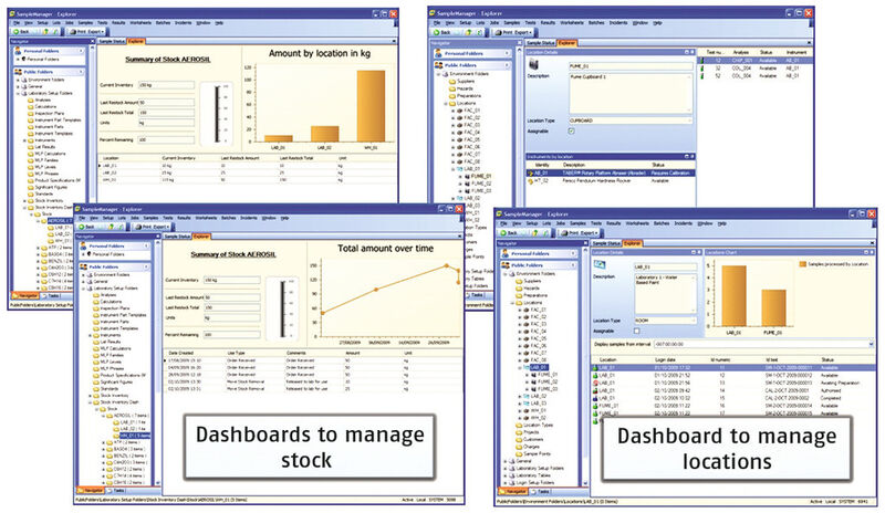 Standard LIMS dashboards: Especially for a production as diverse and complex as third-generation biorefineries, there has to be some sort of management for analytical and laboratory data. (Picture: Thermo Fisher)