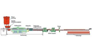 Am Salzgitter-Standort Peine entsteht eine Bandgießanlage, die qualitativ und energetisch die Herstellung von HSD-Stählen verbessern soll. Bild: SMS Siemag (Archiv: Vogel Business Media)