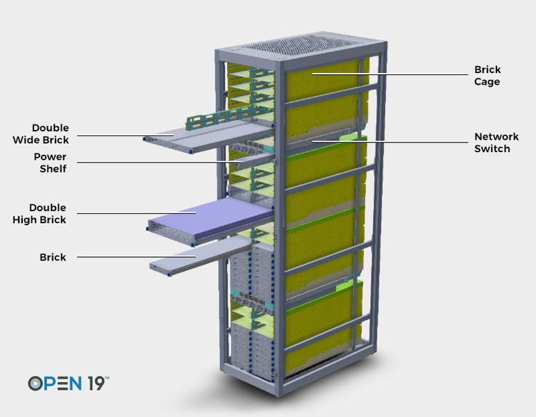 Alle Open19-Standardkomponenten lassen sich in einem Rack kombinieren.  (Open19 Foundation )