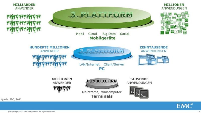  (EMC)