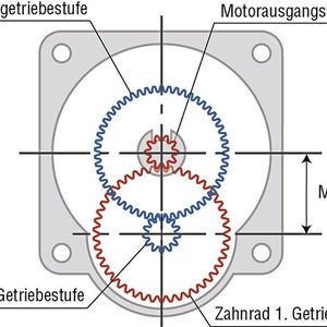 Aufbau der konzentrischen Struktur des neuen CS-Getriebes von Oriental Motor (Seitenansicht)(Bild:  Oriental Motor (Europa))