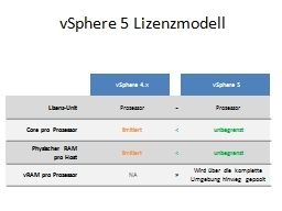 Das neue Lizenzmodell folgt dem Kerngedanken des Cloud Computing: Die Abrechnung orientiert sich am Verbrauch statt an physikalischen Komponenten. (Archiv: Vogel Business Media)