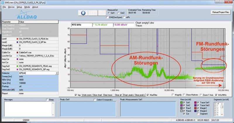 Bild 2: Peak-Detektor-Messung mit Prüfling ohne Versorgung. (Alldaq)