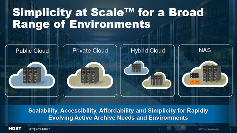 Ob private, öffentliche, hybride Cloud oder NAS: Active Archive eignet sich für unterschiedliche Anwendungszwecke und ist dadurch flexibel einsetzbar. (Bild: HGST)